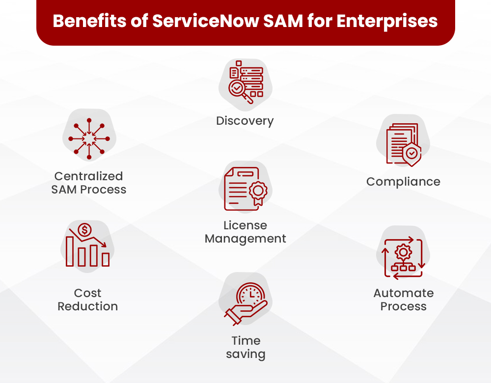 ServiceNow SAM Scaling Strategies for Seamless Compliance